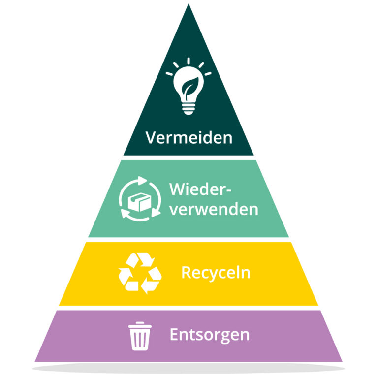 Pyramide