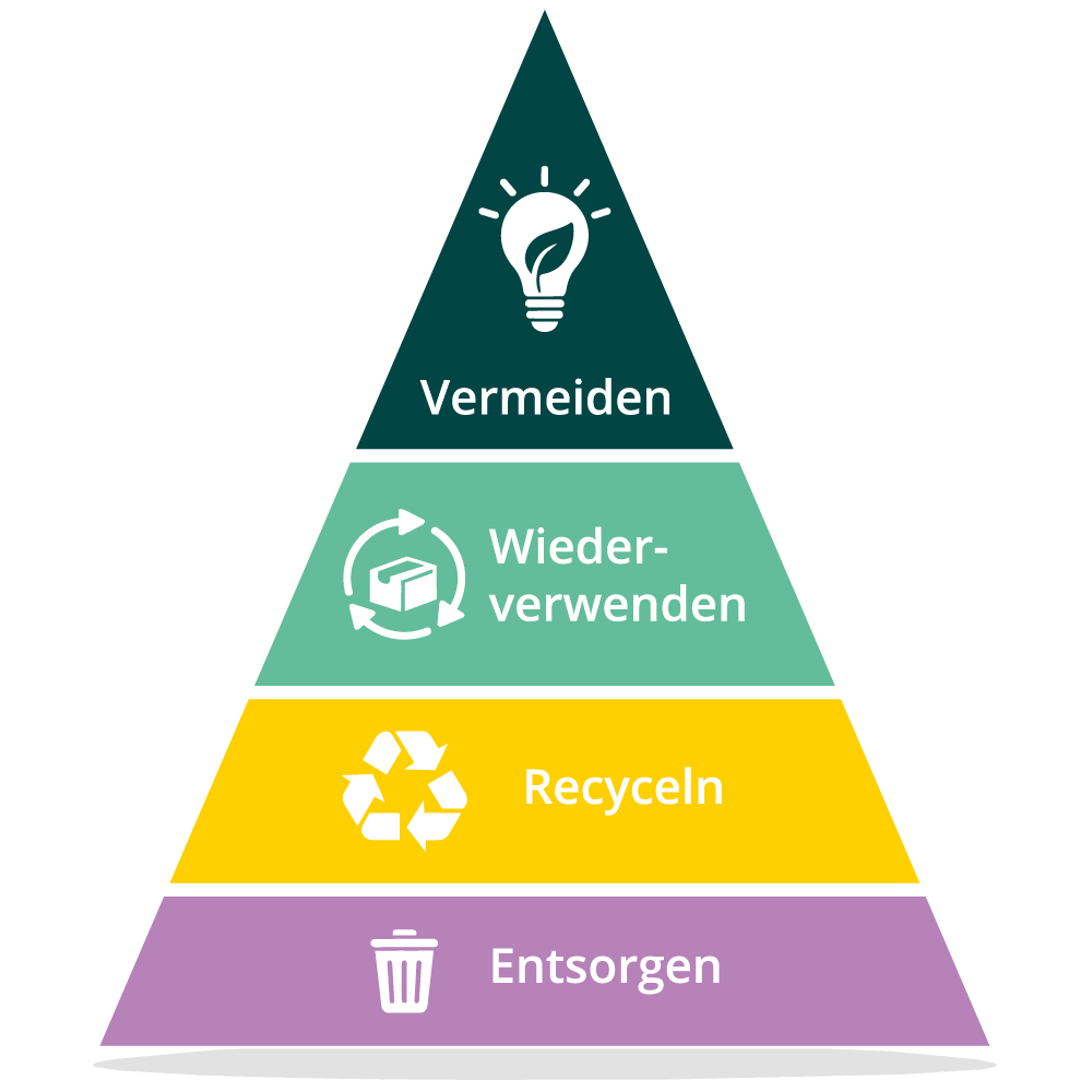 Pyramide
